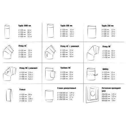 Гильза с конденсатоотводом 2 мм КПД ЧЕРНЫЙ в Минске