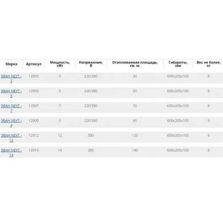 Электрический котел ЭВАН Next 3 в Минске