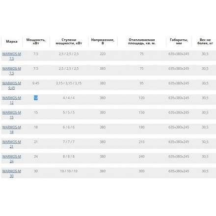 Электрический котел ЭВАН Warmos M 24 в Минске