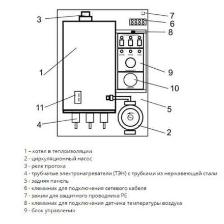 Электрический котел ЭВАН Warmos M 24 в Минске