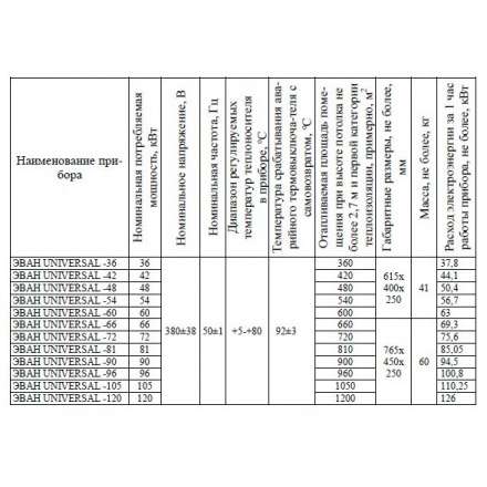 Электрический котел ЭВАН UNIVERSAL 66 в Минске