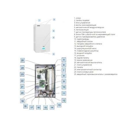 Электрокотел ЭВАН EXPERT 22,5 в Минске