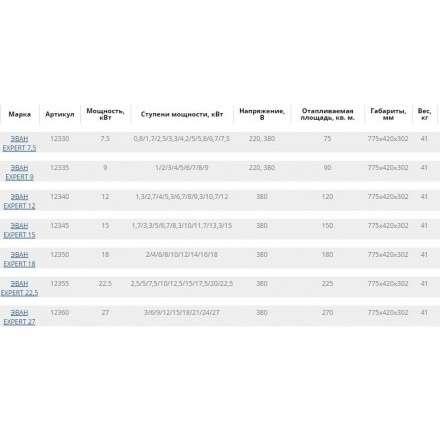 Электрокотел ЭВАН EXPERT 27 в Минске
