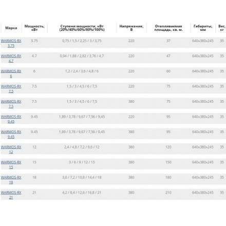 Электрический котел ЭВАН WARMOS RX 7,5 380 В в Минске