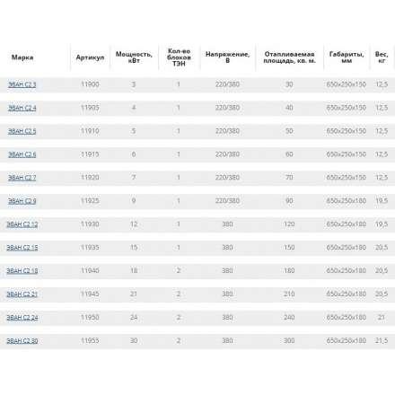 Электрический котел ЭВАН С2 12 в Минске