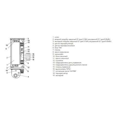 Электрический котел ЭВАН С2 7 в Минске