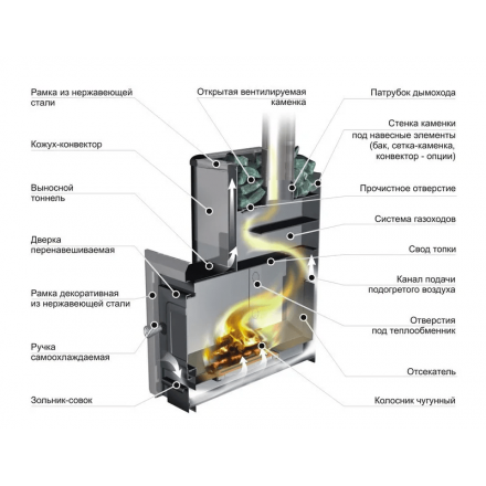 Печь банная ЕРМАК 16 Классика в Минске