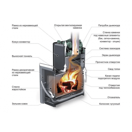 Печь банная Ермак 16-ПС Классика в Минске