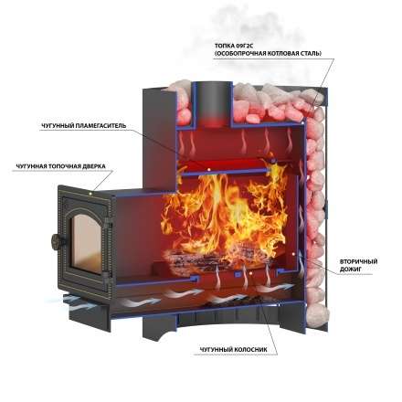 Печь ВЕЗУВИЙ Скиф Парогенератор Ковка (210) М в Минске