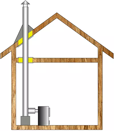 Комплект дымохода для бани А2 купить в Минске