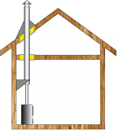 Комплект дымохода для бани А3 купить в Минске
