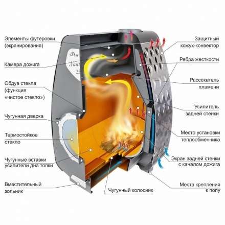 Печь отопительная Ермак Stoker NAUTILUS 250 в Минске