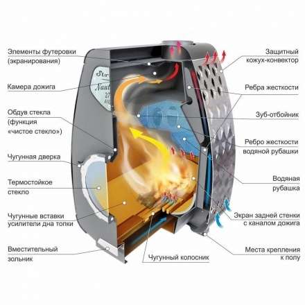 Печь отопительная Ермак Stoker NAUTILUS 370 AQUA в Минске