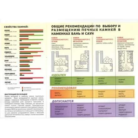 Камень Яшма ведро 10 кг в Минске