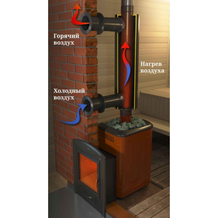 Отопитель натрубный-2 TMF ?115, 1/0,5мм 1м в Минске