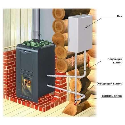 Теплообменник универсальный ERMAK (AISI 430, 2кВт) в Минске