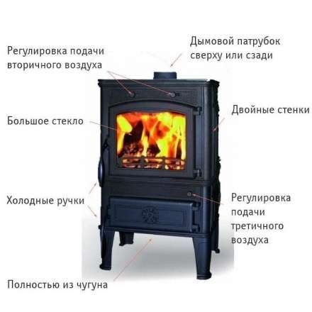 Чугунная печь Ferguss Magma Cook в Минске