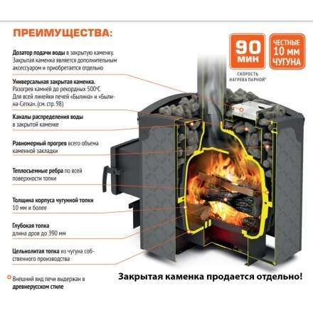 Печь для бани Теплодар БЫЛИНА-12Ч (1.2) в Минске