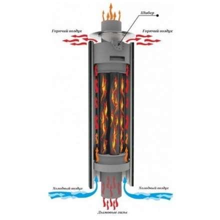 Дымоход-конвектор ProMetall Верде Гватемала в Минске