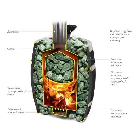 Печь для бани Термофор Саяны II Carbon Витра ЗК в Минске