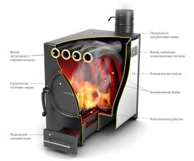 Отопительная печь Термофор Нормаль-2 ТУРБО антрацит НК ТВ в Минске