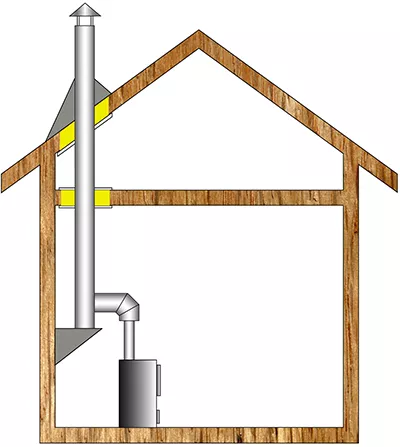 Комплект дымохода для бани А7 купить в Минске