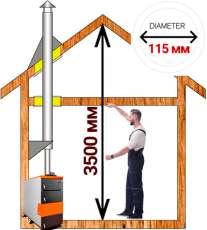 Комплект сэндвич-дымохода для котла А1 диамтер 115 (120) мм купить в Минске