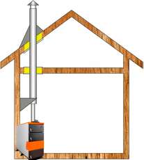 Комплект дымохода для котла А1 Амазонка бай в Минске