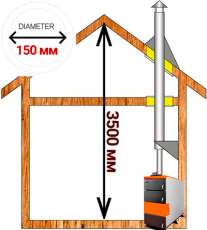 Комплект дымохода для котла А2 диамтер 150 (160) мм купить в Минске