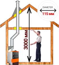 Комплект дымохода для котла А3 диамтер 115 (120) мм купить в Минске