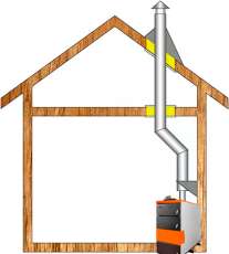 Комплект дымохода для котла А3 ф150 (160) Амазонка бай в Минске