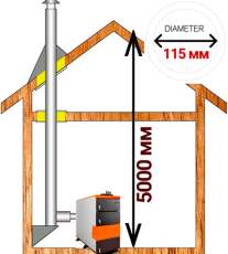 Комплект дымохода для котла А5 диамтер  115 (120) мм купить в Минске