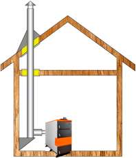 Комплект дымохода для котла А5 ф 115 (120) Амазонка бай в Минске