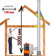 Комплект дымохода для котла А6 диамтер  150 (160) мм купить в Минске