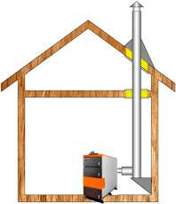 Комплект дымохода для котла А5 ф 115 (120) Амазонка бай в Минске