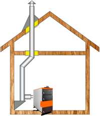 Комплект дымохода для котла А7 ф115 (120) Амазонка бай в Минске