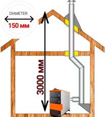 Комплект дымохода для котла А8 диамтер 150 (160) мм купить в Минске