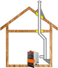 Комплект дымохода для котла А8 ф150 (160) в Минске
