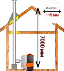 Комплект сэндвич-дымохода для котла А9 диамтер 115 (120) мм купить в Минске