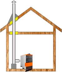 Комплект дымохода для котла А9 ф115 (120) Амазонка бай в Минске