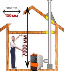 Комплект дымохода для котла А10 диамтер 150 (160) мм купить в Минске