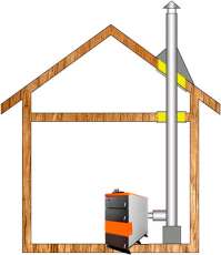 Комплект дымохода для котла А10 ф150 (160) фото в Минске