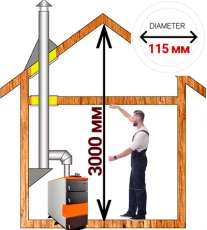 Комплект дымохода для котла А11 диамтер 115 (120) мм купить в Минске