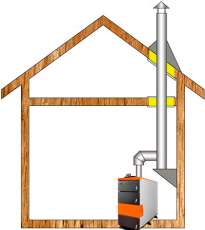 Комплект дымохода для котла А12 ф150 (160) фото в Минске
