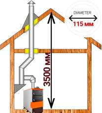 Комплект дымохода для котла А13 диамтер 115 (120) мм купить в Минске