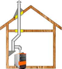 Комплект дымохода для котла А13 ?115 (120) мм  фото в Минске