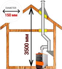 Комплект дымохода для котла А14 диамтер 150 (160) мм купить в Минске