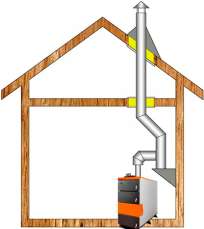 Комплект дымохода для котла А14 ?150 (160) мм фото в Минске