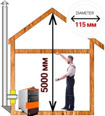 Комплект дымохода для котла А15 диамтер 115 (120) мм купить в Минске