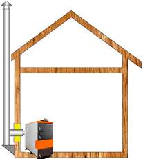 Комплект дымохода для котла А15 ?115 (120) мм Амазонка бай в Минске